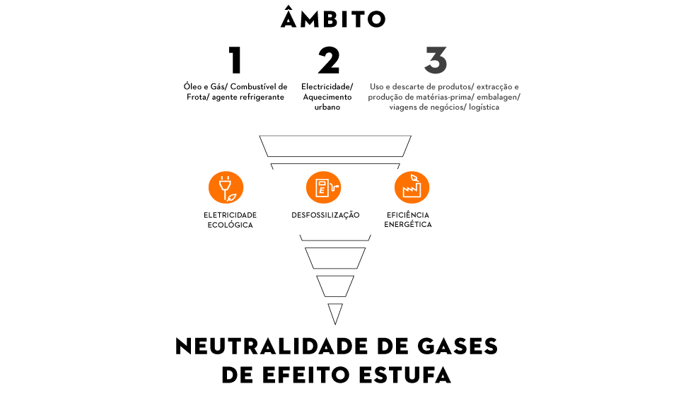 Website-corporate-Climate-strategy_HQ_P_2022-05-0001