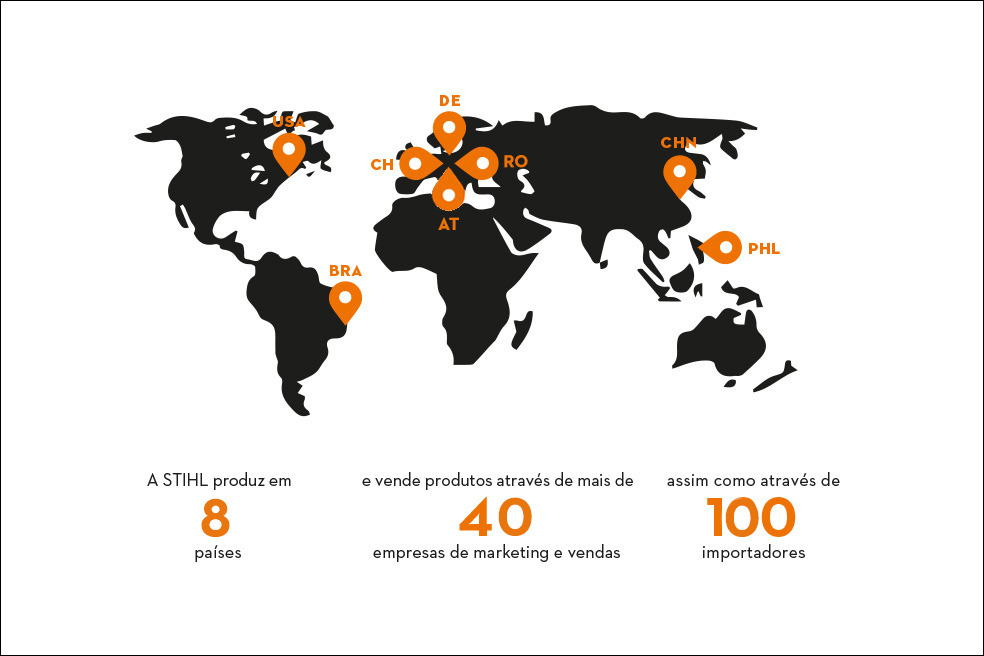 STIHL em todo o mundo